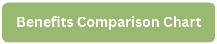 Membership Benefits Comparison Chart